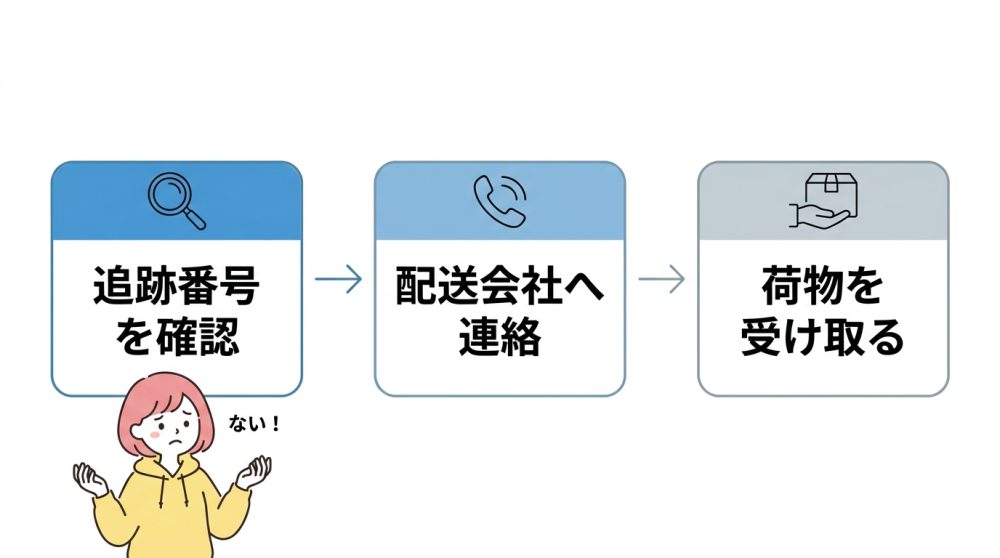 不在票をなくした際の再配達依頼の手順