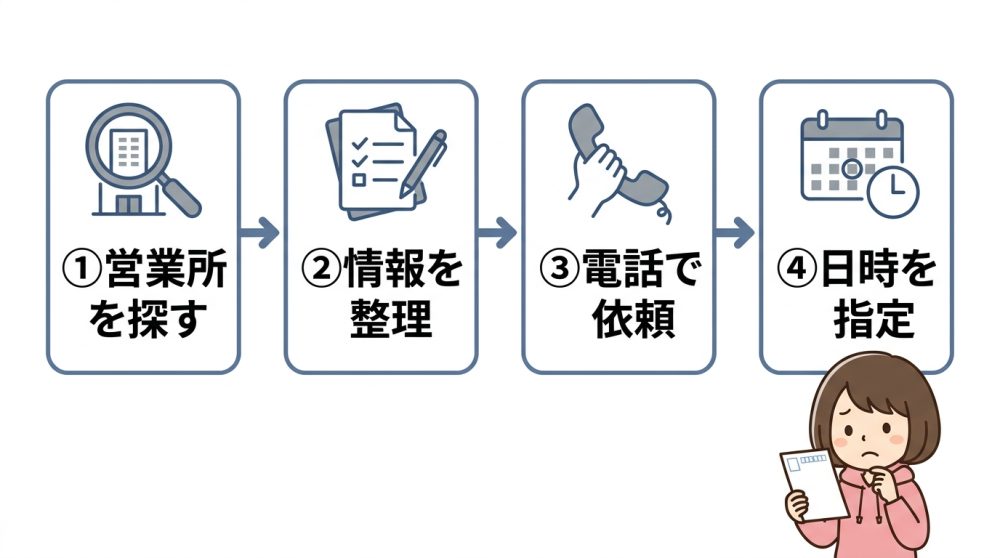 番号なしで再配達を依頼する4ステップ
