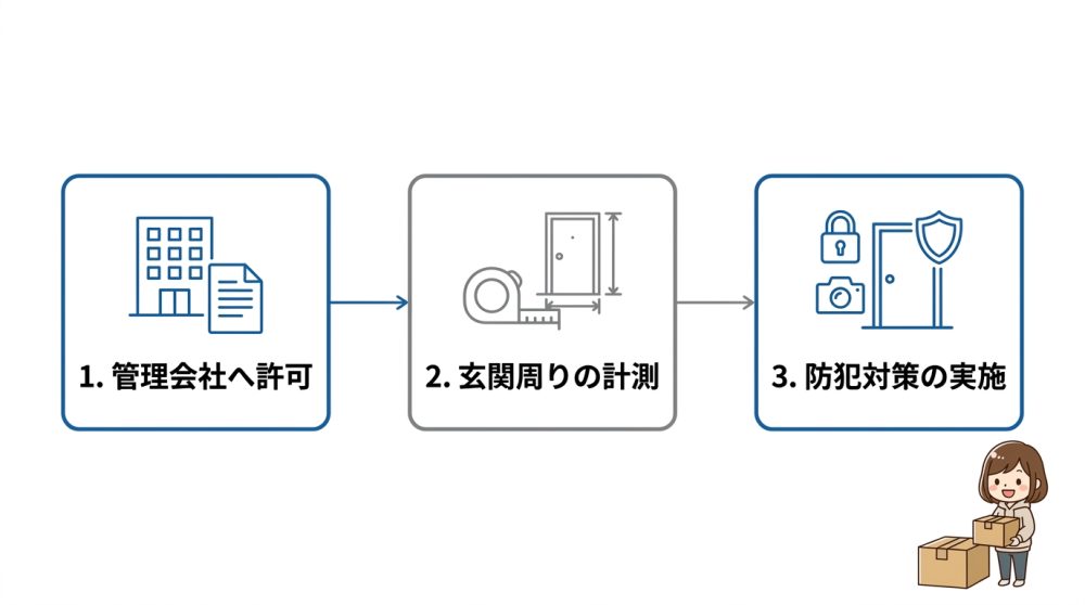 賃貸で宅配ボックスを後付けする3手順