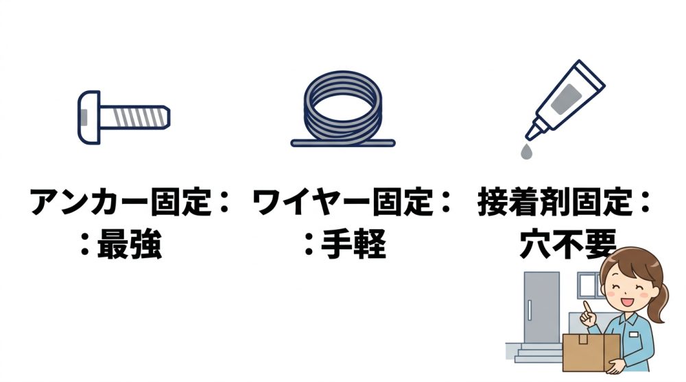 玄関前の盗難を防ぐ宅配ボックスの固定方法3つ