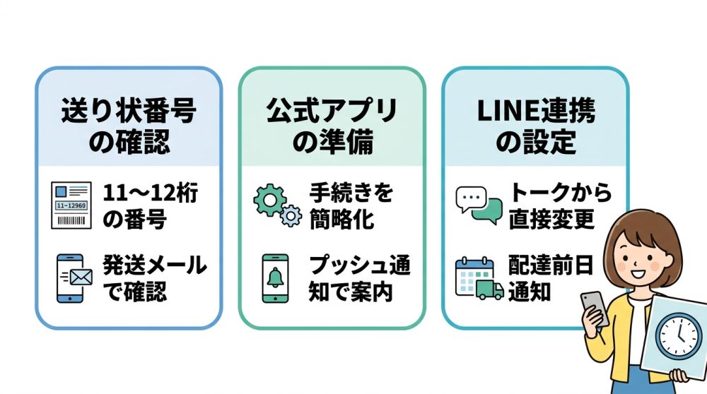 配達時間の変更方法と準備物