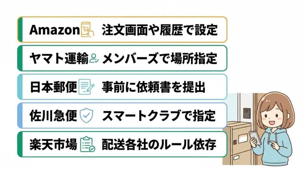 置き配の変更方法を各社別に解説