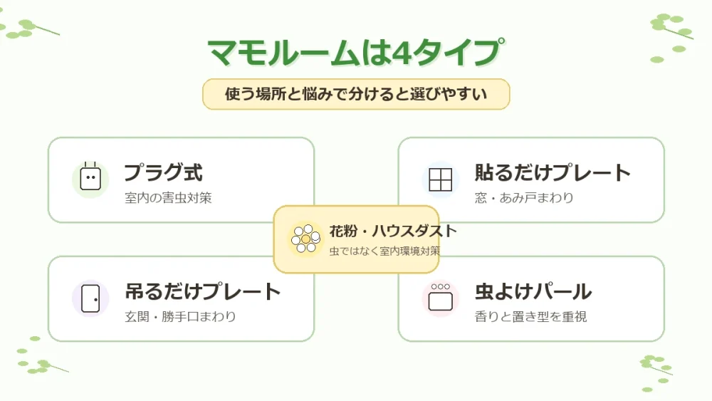 マモルームは4タイプ