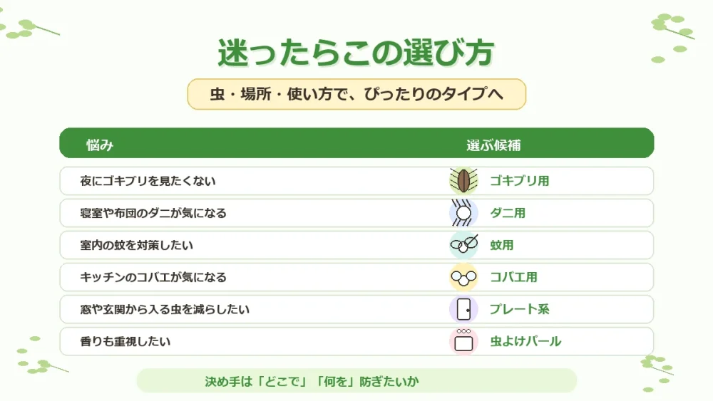 迷ったときの選び方