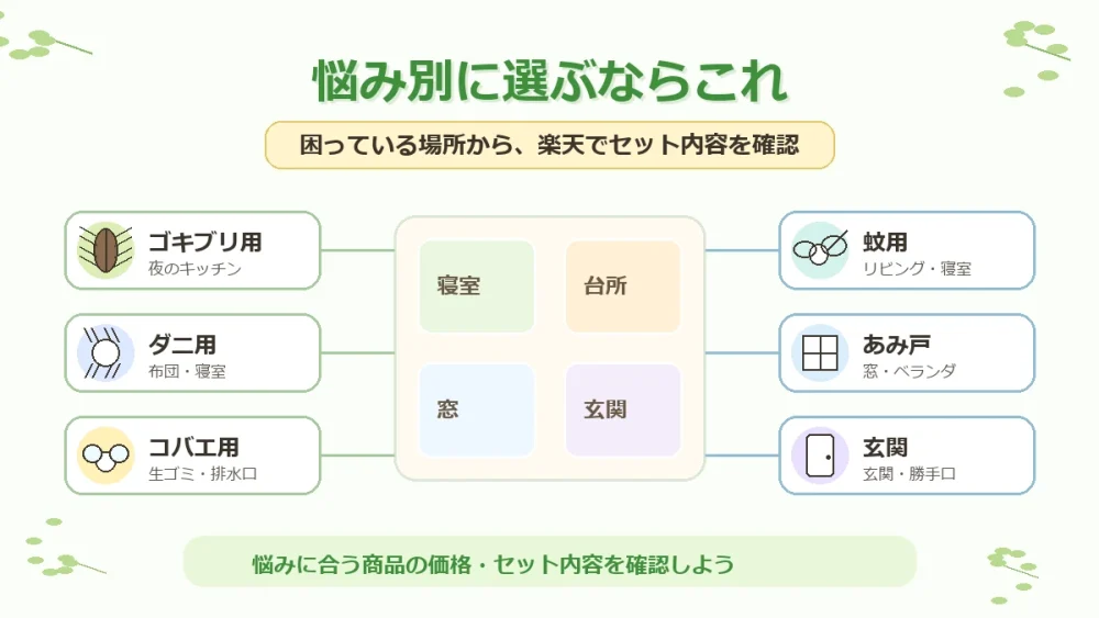 悩み別に選ぶマモルーム