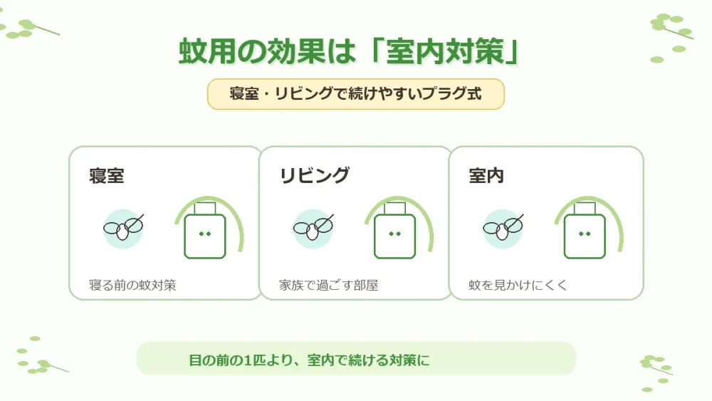 マモルーム 蚊用の効果