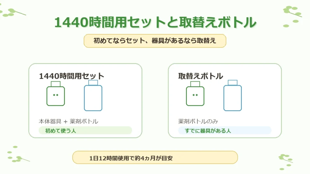 1440時間用セットと取替えボトルの違い