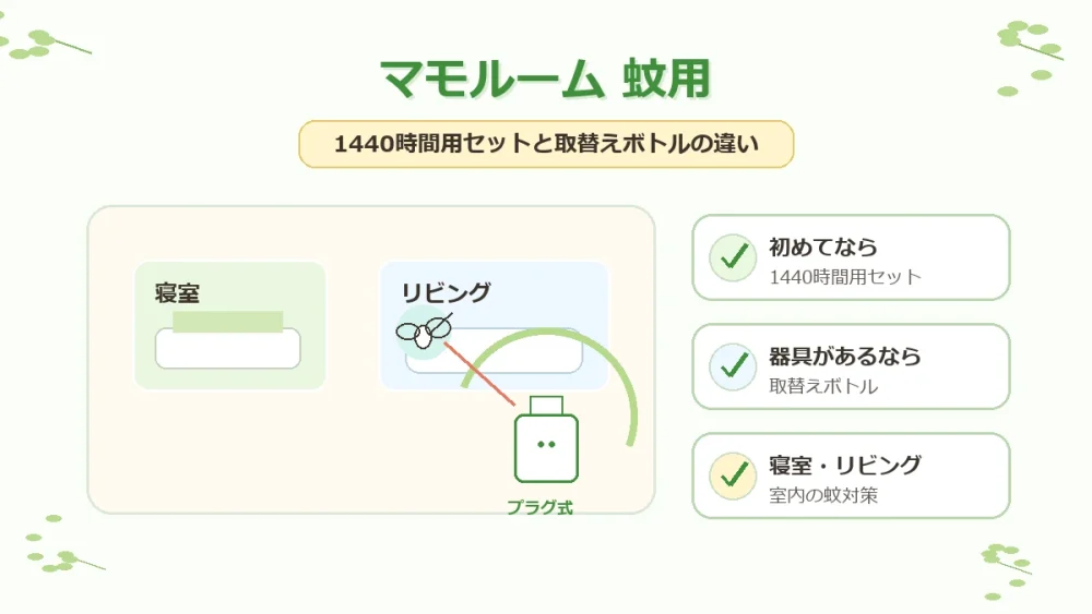 マモルーム 蚊用の効果と選び方